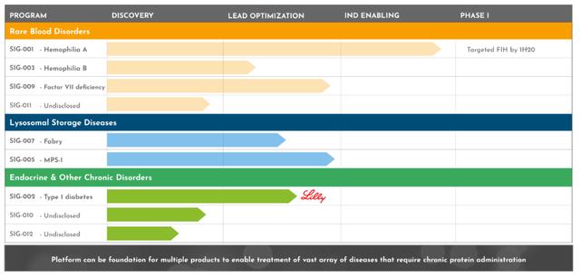 Sigilon研發(fā)管線（圖片來源：Sigilon Therapeutics官方網(wǎng)站）